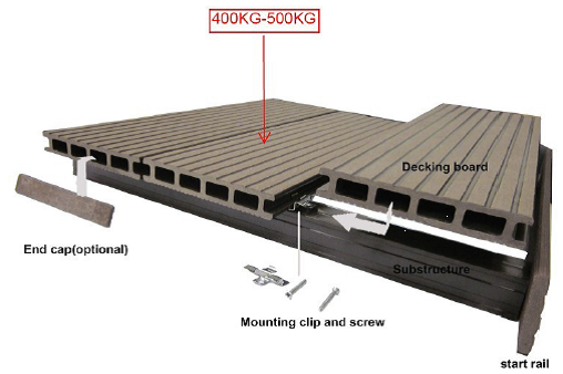 A Wood Plastic Composite With Up To 95 Recycled Materials